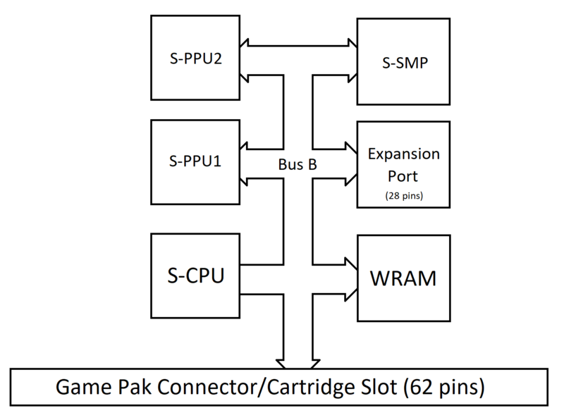 File:SNES Bus.png