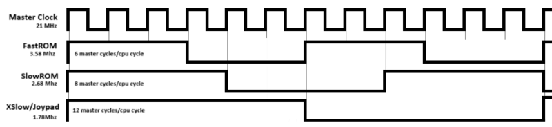 File:master clock divider speeds.png