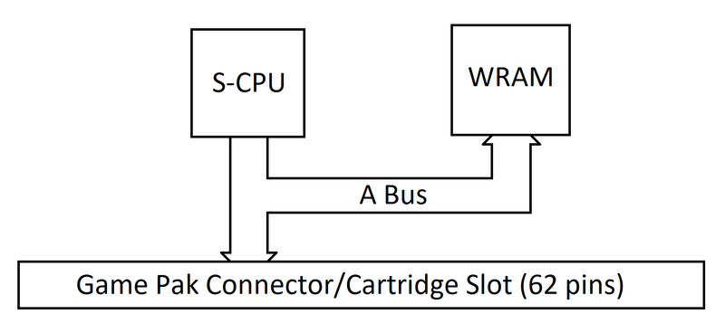 File:Bus A.png