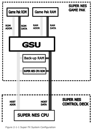 Super FX System Configuration.png