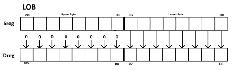 File:gsu lob.png