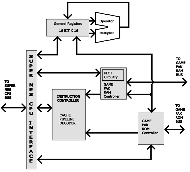 File:GSU Functional Block Diagram.png