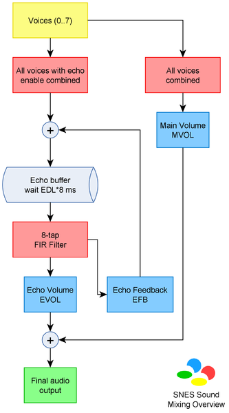File:SNES Sound Mixing.png
