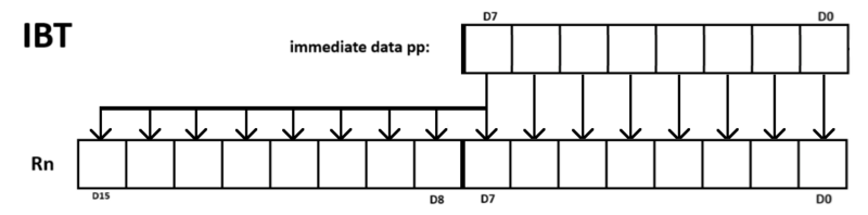 File:ibt.png