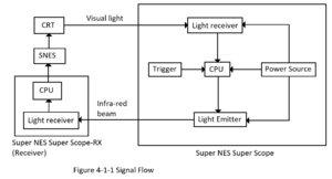 Super Scope Signal Flow.png